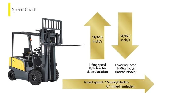 LPG Battery Diesel Gasoline Petrol Electric Forklift 1.5t/1.8t/2.0t/2.5t/3.0t/3.5t with Cabin